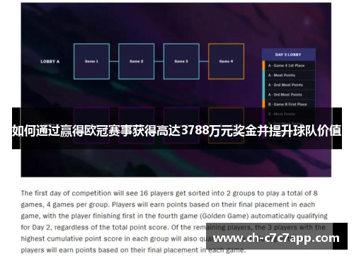 如何通过赢得欧冠赛事获得高达3788万元奖金并提升球队价值