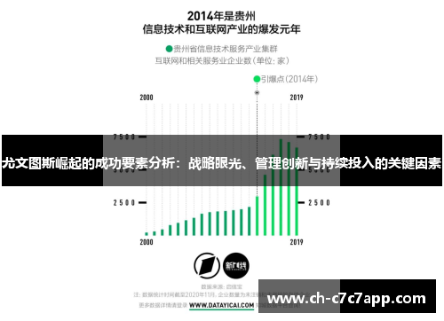尤文图斯崛起的成功要素分析：战略眼光、管理创新与持续投入的关键因素