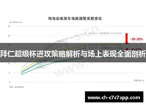 拜仁超级杯进攻策略解析与场上表现全面剖析