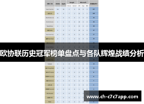 欧协联历史冠军榜单盘点与各队辉煌战绩分析 欧协联历史冠军榜单盘点与各队辉煌战绩分析