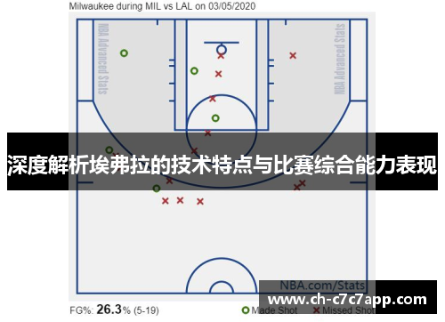 深度解析埃弗拉的技术特点与比赛综合能力表现 深度解析埃弗拉的技术特点与比赛综合能力表现