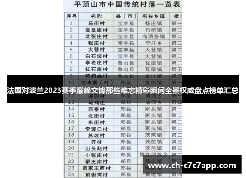 法国对波兰2023赛季巅峰交锋那些难忘精彩瞬间全景权威盘点榜单汇总 法国对波兰2023赛季巅峰交锋那些难忘精彩瞬间全景权威盘点榜单汇总