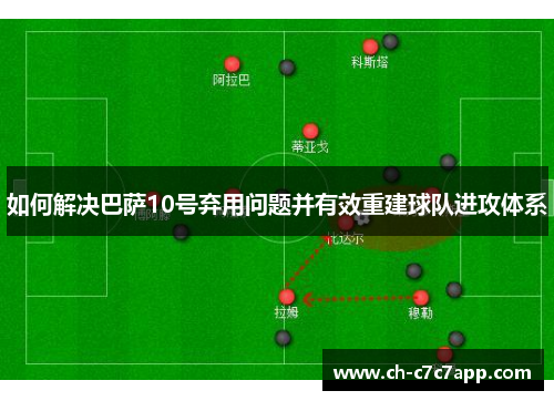 如何解决巴萨10号弃用问题并有效重建球队进攻体系 如何解决巴萨10号弃用问题并有效重建球队进攻体系