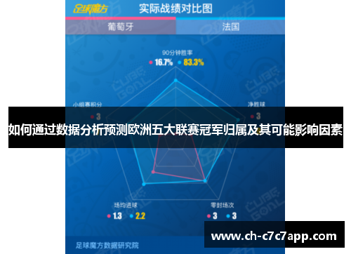 如何通过数据分析预测欧洲五大联赛冠军归属及其可能影响因素 如何通过数据分析预测欧洲五大联赛冠军归属及其可能影响因素