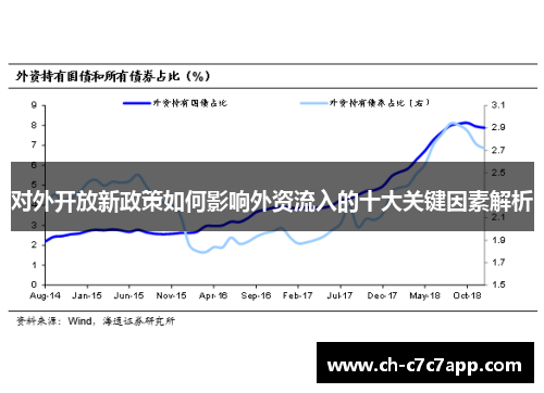 对外开放新政策如何影响外资流入的十大关键因素解析
