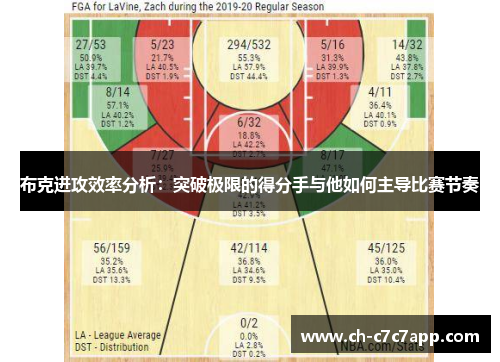 布克进攻效率分析：突破极限的得分手与他如何主导比赛节奏