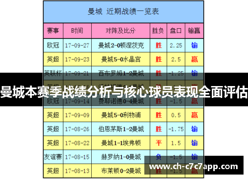曼城本赛季战绩分析与核心球员表现全面评估