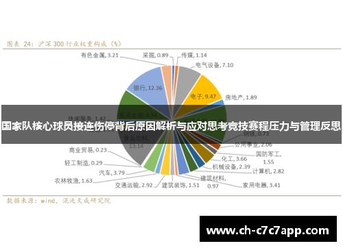 国家队核心球员接连伤停背后原因解析与应对思考竞技赛程压力与管理反思 国家队核心球员接连伤停背后原因解析与应对思考竞技赛程压力与管理反思