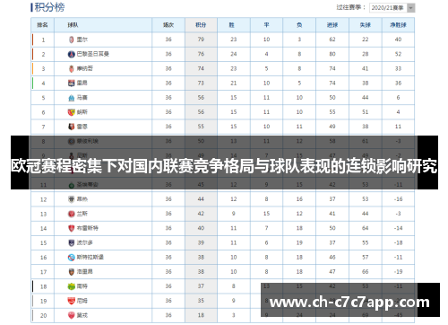 欧冠赛程密集下对国内联赛竞争格局与球队表现的连锁影响研究 欧冠赛程密集下对国内联赛竞争格局与球队表现的连锁影响研究