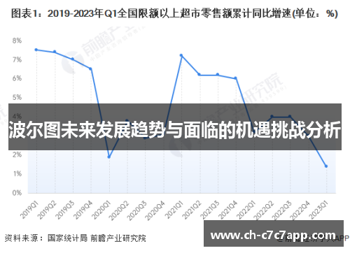 波尔图未来发展趋势与面临的机遇挑战分析 波尔图未来发展趋势与面临的机遇挑战分析