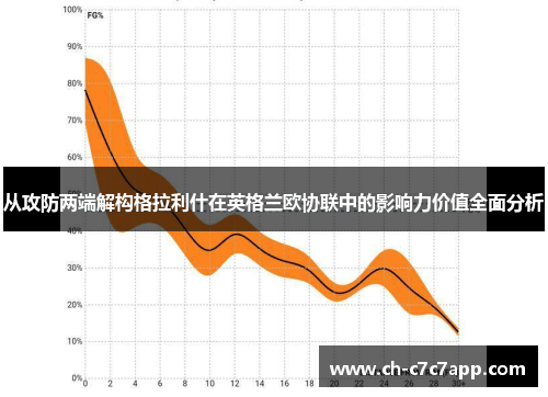 从攻防两端解构格拉利什在英格兰欧协联中的影响力价值全面分析 从攻防两端解构格拉利什在英格兰欧协联中的影响力价值全面分析